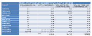 cost analysis