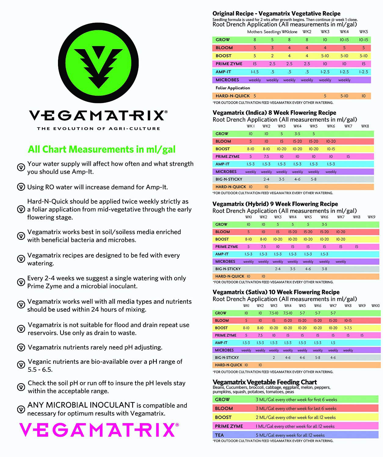 Vegamatrix Amp-It Veganic Hydroponic Nutrient Kyle Kushman 1 Quart 