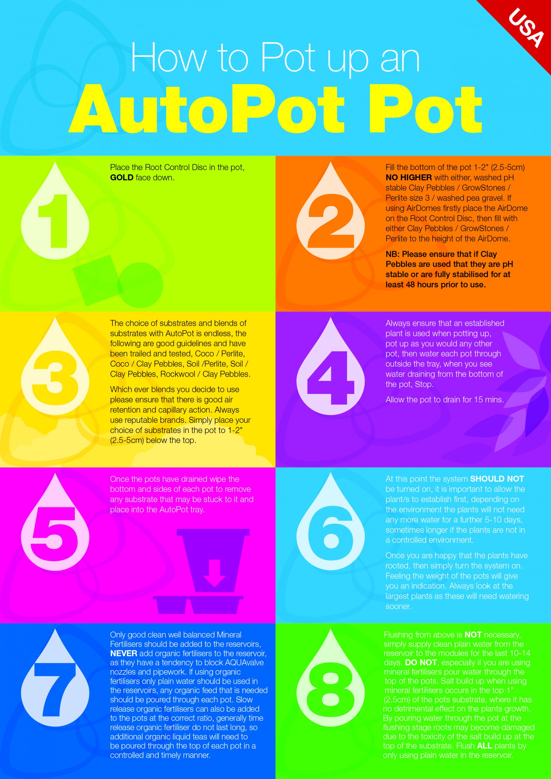 AutoPot 36 Pot XL System with 105 gal flexi tank and 6.6 Gallon Pots