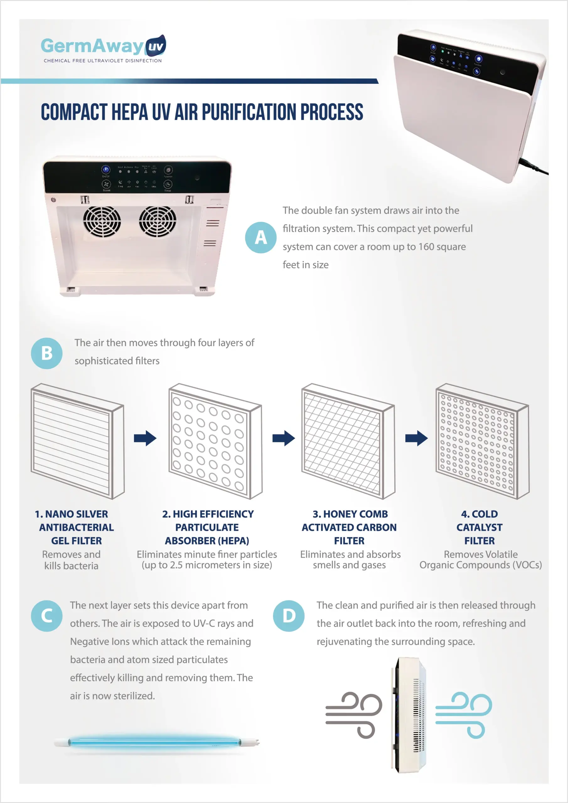 GermAway Wall Mountable UVC Air Purifier and HEPA Filter - Image 2