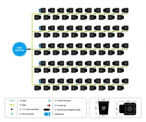 AutoPot 100 pot system layout