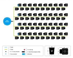 Autopot 80 pot system layout