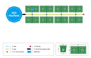 easy2grow 16 pot system layout