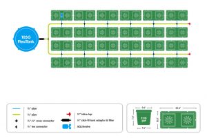 easy2grow 48 pot layout