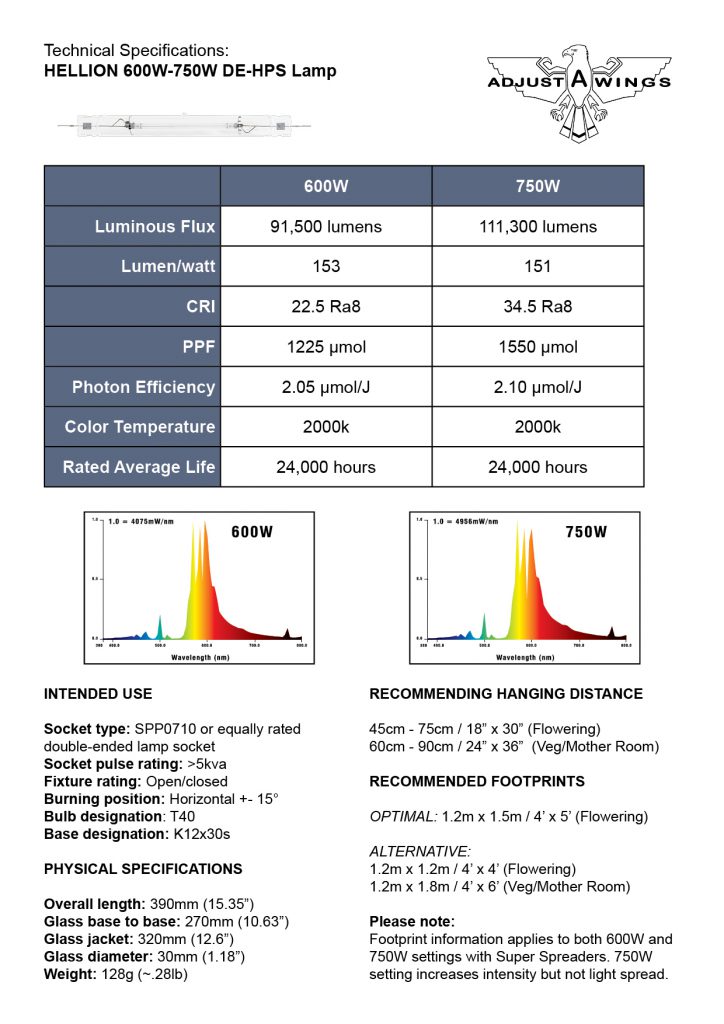 HELLION UHF 600W / 750W DE-HPS LAMP Run at 600W or 750W without compromise Our specially designed Hellion DE-HPS lamp runs perfectly at both 600W and 750W settings with no significant spectral degradation or efficiency loss.