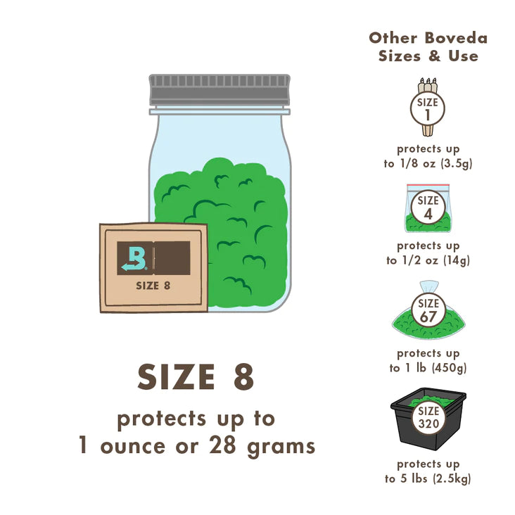 Boveda - Size Eight - Two Way Humidity Pack - 62% or 58% Pack of 10 - (1oz - 28g) - Image 5