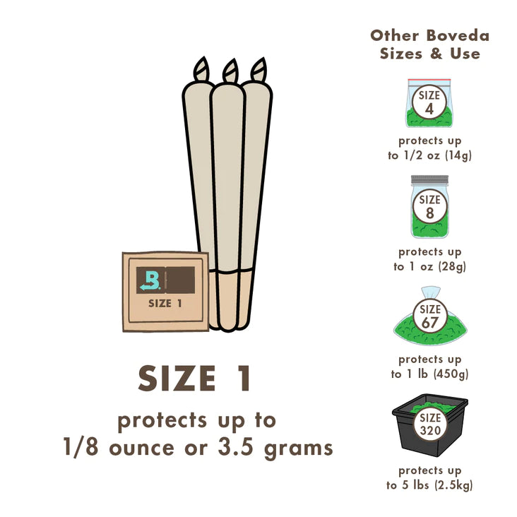 Boveda - Size One - Two Way Humidity Pack - 62% or 58% Pack of 20 - (1/8oz - 3.5g) - Image 5