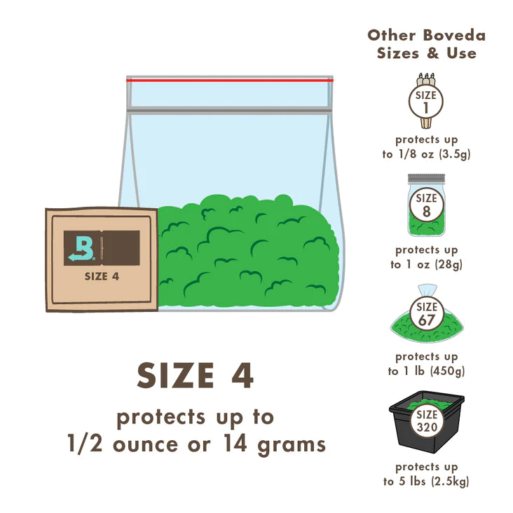 Boveda - Size Four - Two Way Humidity Pack - 62% or 58% Pack of 10 - (1/2oz - 14g) - Image 5