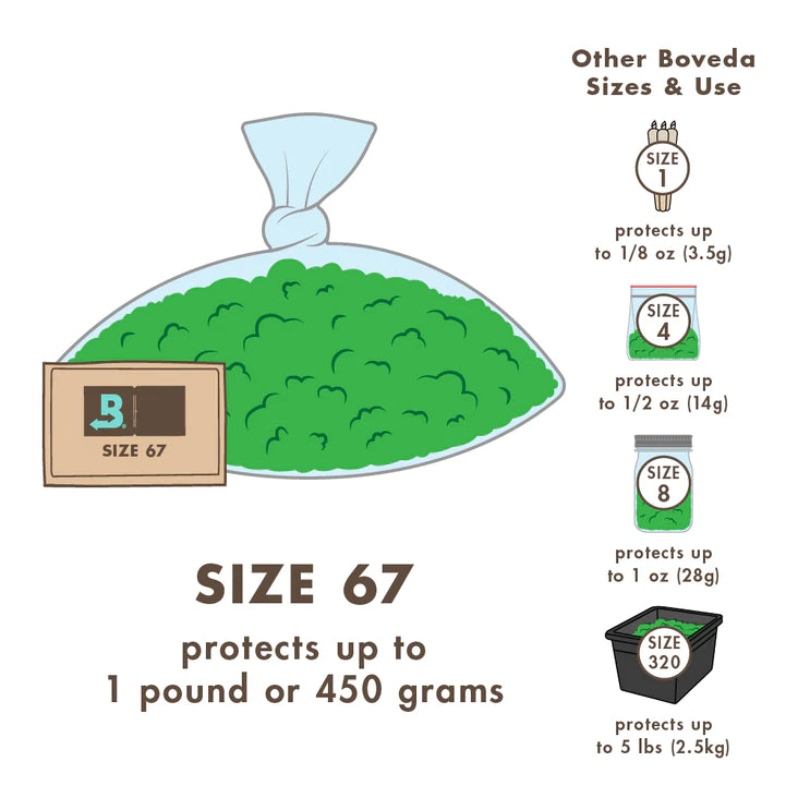 Boveda - Size 67 - Two Way Humidity Pack - 62% or 58% Pack of 20 - (1lb - 450g) - Image 5
