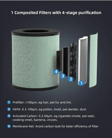 GermAwayUV Spartan In-Room UV & HEPA Air Purifier - Image 3